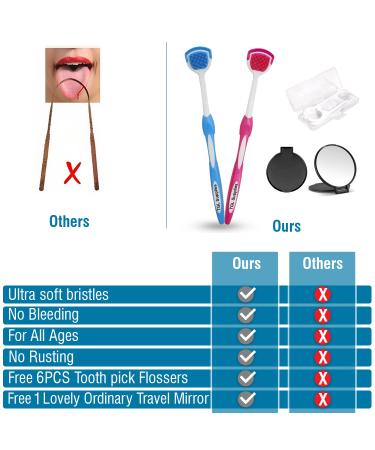 Premium Tongue Scraper Set for Adults 2 Pack with Case 6 Dental Floss Picks & Mirror | 100% BPA Free Bad Breath Treatment | Orange & Green - Buy Online on GoSupps.com