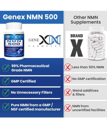 GENEX FORMULAS NMN Nicotinamide Mononucleotide Supplements - 99% Pure Shelf Stabilized - 500mg, 60 Capsules - GMP Certified for Healthy Aging & Increased NAD Levels - Buy Online on GoSupps.com