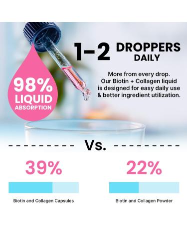 5-in-1 Ceylon Cinnamon (120ct) 4-in-1 Biotin Collagen Keratin Saw Palmetto (2 fl oz - 1 Pack) & 6-in-1 Maca Root Ashwagandha (120ct) Bundle - Energy Mood Hair Skin & Immune Support Supplement - Buy Online on GoSupps.com