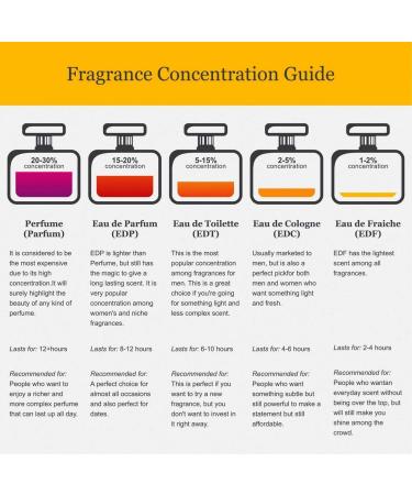 By Kilian - Voulez-Vous Coucher Avec Moi Eau de Parfum - 50ml Rose Sandalwood Vanilla Ylang 1.7 Ounce (Pack of 1) - Buy Online on GoSupps.com