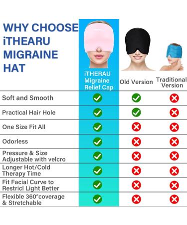 iTherau Migraine Mask - Adjustable 360 Headache Relief Cap with Cold Warm Compress | Pink & Black Gel Pads for Swollen Eyes & Sinus Relief - Buy Online on GoSupps.com
