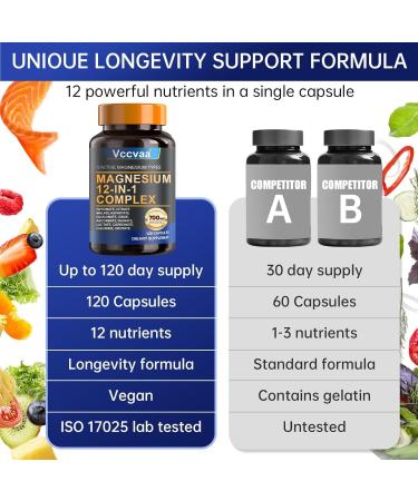 Magnesium Complex 700mg 12-in-1 Magnesium Supplement with Glycinate, Citrate, Malate, Oxide, Taurate & More High Absorption for Muscle, Heart, Sleep, Bone, Nerve Support 120 Capsules - Buy Online on GoSupps.com