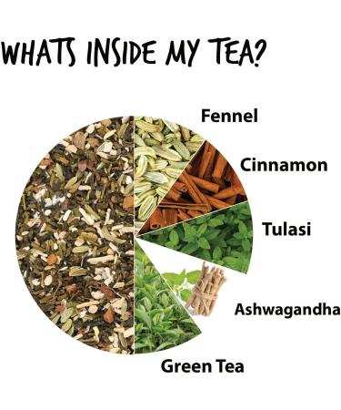 CHAIZONED Ashwagandha Tea Blend - Green Tea Fennel Tulsi & Cinnamon - For Cognitive Focus Immune Support Heart & Stress Support - Energizing Refreshing & Relaxing - Cultivated in India - Brews upto 25 Cups - 50g (1.7 oz) - Buy Online on GoSupps.com