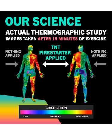TNT Firestarter Hot Cream - Enhance Workouts & Boost Sweat for Effective Fat Loss - Buy Online on GoSupps.com