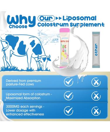 Colostrum Supplement Powder - Grass Fed Bovine Colostrum with 60% IgG Hyaluronic Acid Zinc & Biotin | Supports Gut Health Immune System Beauty & Hair Growth | Unflavored 50 Servings Packets Unflavored 5.64 Ounce (Pack  - Buy Online on GoSupps.com
