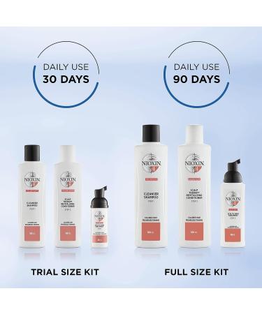 Nioxin System 4 Anti-Thinning Shampoo & Conditioner 33.8 Fl Oz - Color Treated Hair, Strengthens & Prevents Breakage - Buy Online on GoSupps.com