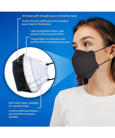 Kleenex Comfort Pro 3-Layer Face Mask (Pack of 15) Dermatologically Tested Soft Elastic Ear Loop Adjustable Nose Clip Black Comfort Pro 15ct - Buy Online on GoSupps.com