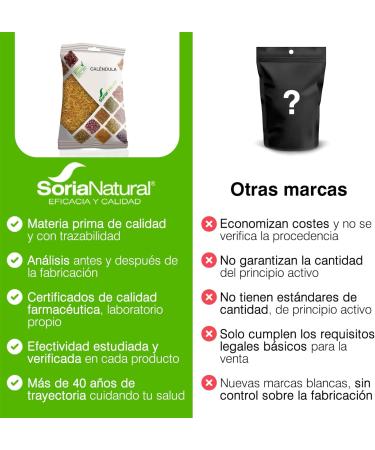 SORIA NATURAL CALENDULA 30 g - Buy Online on GoSupps.com