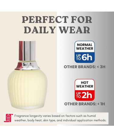 Womens Perfume - Perfume For Women - Floral Powdery Rose Violet Green Yellow Floral White Floral - (3.4 fl oz / 100 ml) - Buy Online on GoSupps.com