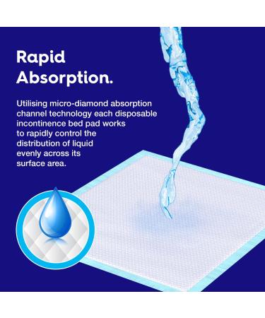 50-Pack Pulp Quilted 36x36 Disposable Incontinence Underpads | High Absorbency Waterproof Bed Pads for Babies, Children, Adults, Elderly - for Mattress, Sofa & Chair - Buy Online on GoSupps.com
