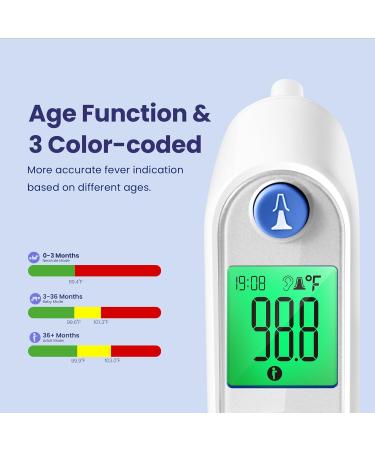 Buy Digital Ear Thermometer for Kids & Adults | High Accuracy Fast 1s Results 3-Color Coded 30 Memory Recall & 21 Disposable Probe Covers - Buy Online on GoSupps.com