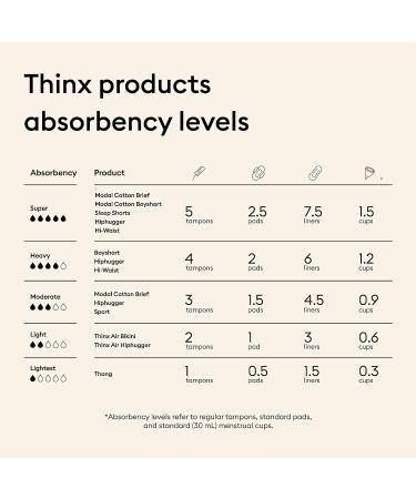 THINX Hi-Waist Postpartum & Period Underwear - Super Absorbency, Dusk, X-Large - Buy Online on GoSupps.com