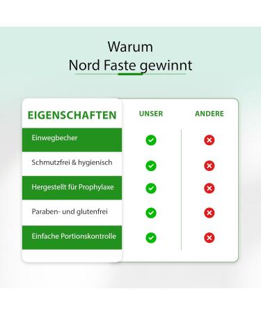  DR.M LLER DENTAL PRODUCTS DR. M LLER Nord Faste Paste 2g boxes polishing paste dental polishing cleaning paste for polishing teeth (Good - Apple 100) - Buy Online on GoSupps.com