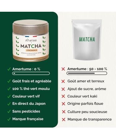 Anatae French Brand - Organic Matcha Tea Japanese Ceremony - No Bitterness - 100% Organic Matcha Green Tea Powder Ceremonial - Buy Online on GoSupps.com