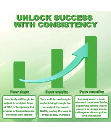 SXNWSN NAD+ Supplement with Premium Nicotinamide Riboside Trans-Resveratrol Quercetin & CQ10 - Healthy Aging | Boost NAD+ Levels Energy & Anti-Aging Support 150 Vegan Capsules - Buy Online on GoSupps.com