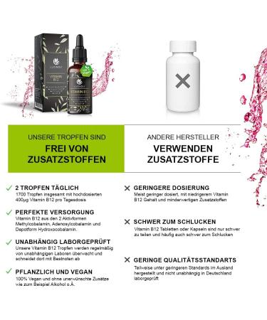 High Dose Vegan Vitamin B12 Drops - 50ml Alcohol-Free 1700 Drops with Adenosyl & Methylcobalamin - Buy Online on GoSupps.com