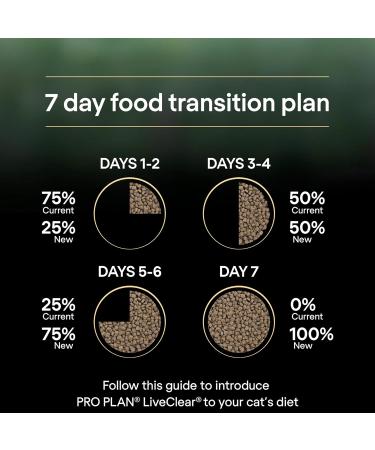 Purina Pro Plan Liveclear Adult Sterilized - 1+ - Rich In Turkey - 1.4Kg - Buy Online on GoSupps.com