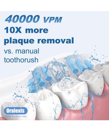 Electric Toothbrush for Adults & Kids - 8 Brush Heads Tongue Scraper 120-Day Battery 40000 VPM Sonic Cleaning - Purple Soft Travel Toothbrush - Buy Online on GoSupps.com