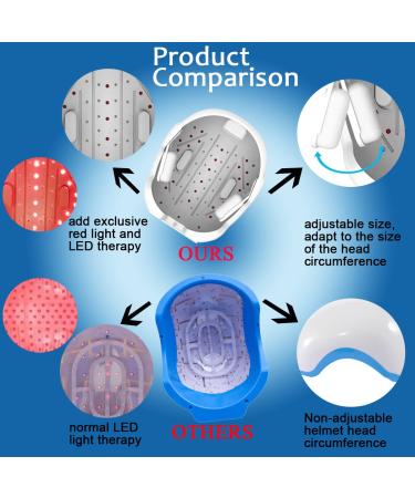 CLETINA Laser Hair Growth System - Red Light and Laser Therapy for Hair Regrowth - Ideal Treatment for Thinning Hair - Buy Online on GoSupps.com