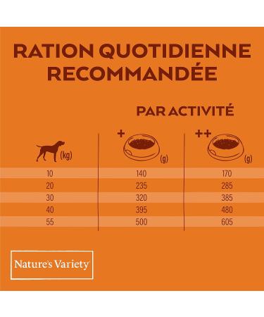 Nature's Variety Original - Dry Dog Food for Medium and Large Breed Adult Dogs with Deboned Chicken - 2kg - Buy Online on GoSupps.com