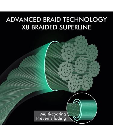 TRUSCEND X8 Pro Grade Braided Fishing Line 20lb 0.16mm 328yds Moss - Ultra Thin, More Powerful, Sensitive, and Abrasion Resistant - Buy Online on GoSupps.com