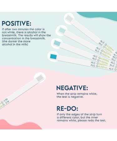 Breast Milk Alcohol Testing Strips (13 Pack) - Quick Results, Easy to Use at Home - Detect Alcohol Levels in Breast Milk - Individually Wrapped - Results in 2 Minutes - 13 Count Pack - Buy Online on GoSupps.com