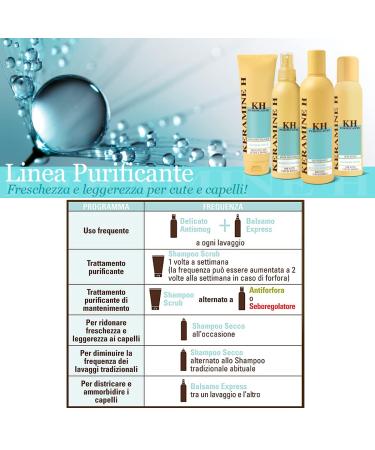 KERAMINE H Dry Shampoo - Pack of 6 x 150 ml | Best Dry Shampoo for Oily Hair | Shop Internationally - Buy Online on GoSupps.com
