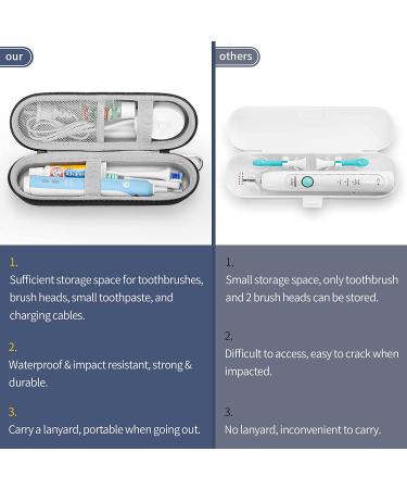 Yinke Travel Case for Oral-B IO 7, 8, 9, Pro Smartseries & Philips Sonicare ProtectiveClean Electric Toothbrush - Hard EVA Storage Bag (Black/Silver) - Buy Online on GoSupps.com