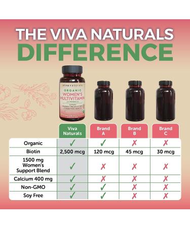 Women's Organic Multivitamin with Iron, Probiotics & Essential Vitamins B12, C, D, E - 90 Tablets - Buy Online on GoSupps.com