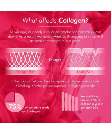 Bioglan Collagen Tablets 2500mg - Marine Collagen with Hyaluronic Acid, Resveratrol, Biotin, Selenium, Vitamin C - 90 Tablets - Buy Online on GoSupps.com