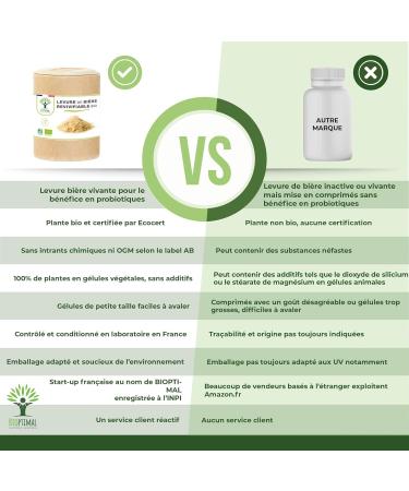 Bioptimal Organic Brewer's Yeast - Food Supplement - Live & Active - Skin for Hair Nails - Digestion Transit Probiotic - Made in France - Certified by Ecocert - 200 Capsules - Buy Online on GoSupps.com