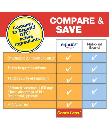 Omeprazole Acid Reducer for Heartburn - 42 Capsules with Luall Sticker + Equate Omeprazole and Sodium Bicarbonate - 20mg/1100mg - Buy Online on GoSupps.com