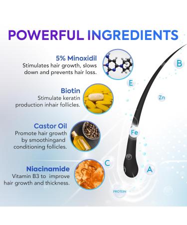 5% Minoxidil Hair Regrowth Treatment for Men & Women - 60ml Spray for Hair & Beard Growth - Buy Online on GoSupps.com