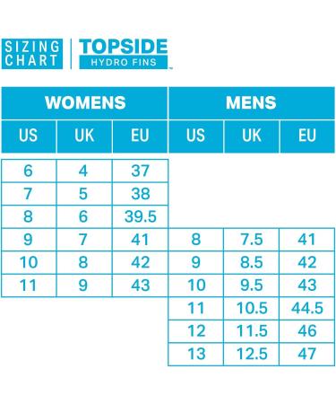 Seaview 180 Topside Snorkel Fins - Compact Swim Flippers for Women (Seafoam, Size 8) - Buy Online on GoSupps.com