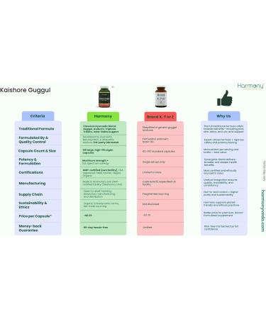 Kaishore Guggul Harmony Nutraceuticals Traditional Ayurveda 120 Vegetarian Capsules - Buy Online on GoSupps.com