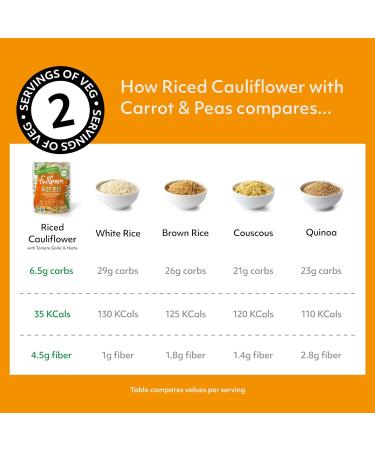 Fullgreen Riced Cauliflower with Carrots and Peas - Keto Friendly Non-GMO, Preservative-Free, Shelf-Stable (6 Pouches) - Buy Online on GoSupps.com