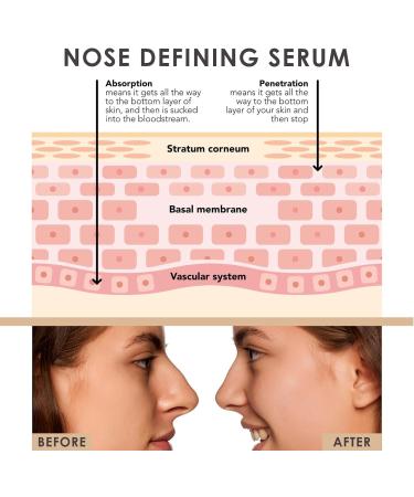  BAInuai Nose Bone Reshaping Serum Nose Bone Reshaping Serum Nose Lift Up Essential Oil 7 Days Nose Carving Oil Lift Your Nose Line With Defined Perfection With - Buy Online on GoSupps.com