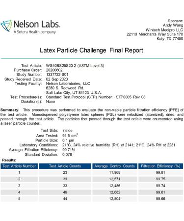 Wintech Medipro ASTM Level 3 3-Ply Disposable Face Masks 50PCS/BOX - Made in USA, PFE 99%, Breathe Easy & Comfortable (Blue) - Buy Online on GoSupps.com