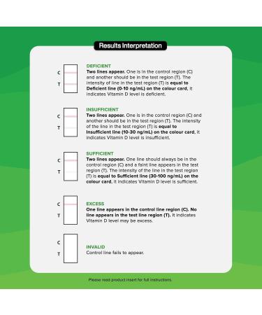 BTNX Rapid Response Vitamin D Test Cassette (Fingerstick Whole Blood) At-Home Self-test for Vitamin D Deficiency Accurately Check Vitamin D Levels Fast Results in 10 Minutes - Buy Online on GoSupps.com