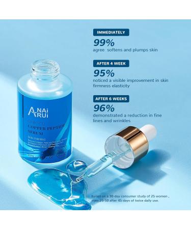 ANAiRUi Copper Peptides Serum for Face - GHK-Cu Anti Aging Face Serum with Hyaluronic Acid - Reduces Fine Lines & Wrinkles Repairs Premature & Damaged Skin Plump and Radiant Skin 30ml Copper Serum - Buy Online on GoSupps.com