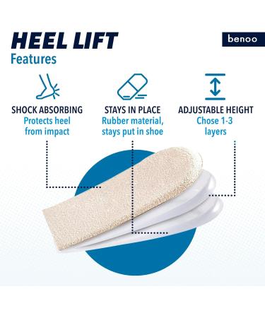 Orthopedic Heel Inserts for Women & Men - 3 Layers (0.25 to 0.75) Shoe Lifts for Leg Length Discrepancy Heel Spurs & Pain Relief - Small Size - Buy Online on GoSupps.com