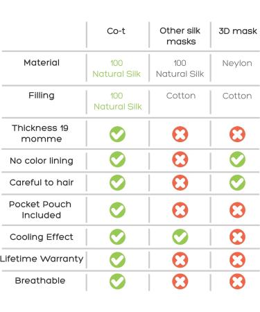 Natural Blackout Silk Sleep Mask - Organic Silk Eye Mask for Sleeping - Blindfold Sleeping Mask For Women - Ultra Soft Black Slip Face Mask with Elastic Adjustable Strap and Pouch - Buy Online on GoSupps.com