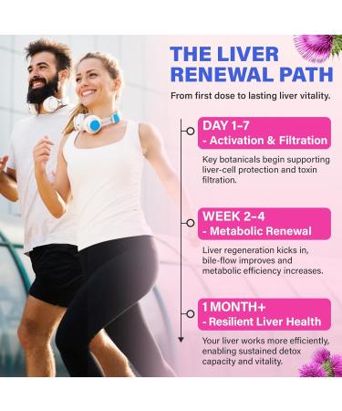 Liver Detox Cleanse & Repair, 2000mg Milk Thistle Liver Detox , Herbal Liver Support Supplement with Beetroot, Dandelion Root, Turmeric, Glutathione for Gut Health, Metabolism, Energy, 180 Gummies 180 Count (Pack of 1) - Buy Online on GoSupps.com