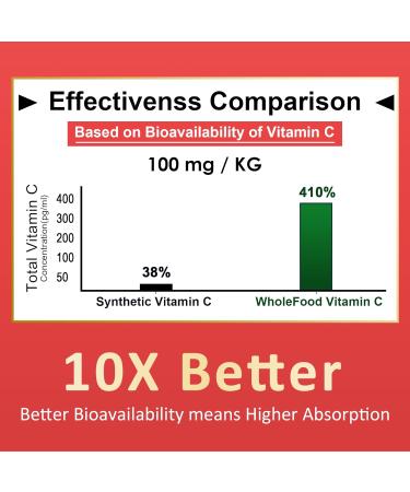 Nextdia Berberine + Whold Food Vitamin C - Buy Online on GoSupps.com