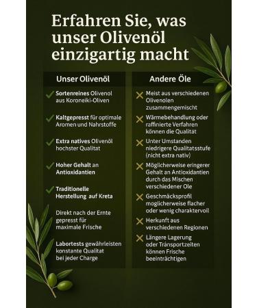  Generisch LOF Olive Oil 5L - 100% Koroneiki - Extra Virgin from Crete - Fresh Harvest - Greek Olive Oil - Orea - Buy Online on GoSupps.com