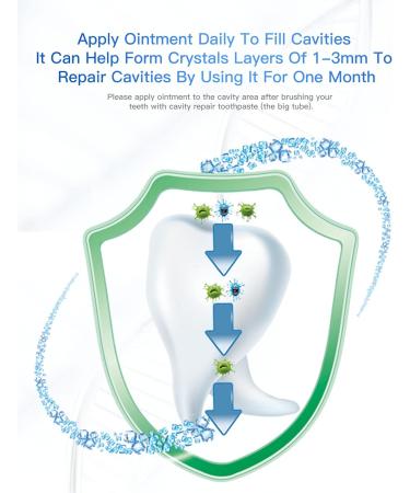 CAREDO Cavity Repair Toothpaste Set for Adults 16g Pulpitis Ointment for Tooth Decay Pain & 100g Hydroxyapatite Toothpaste for Home Cavity Repair Fluoride Free - Buy Online on GoSupps.com