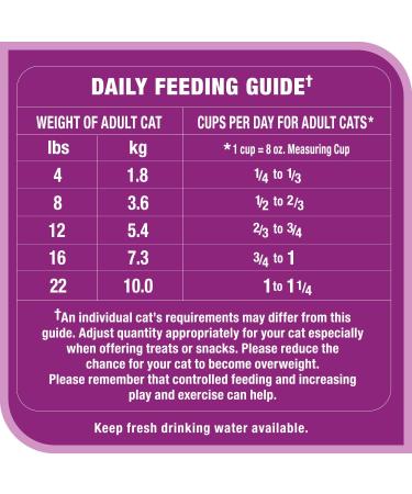 WHISKAS Adult Dry Cat Food - High Protein with Real Chicken 1.5kg Bag - Buy Online on GoSupps.com