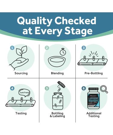 Doctor s Recipes L-Arginine AAKG Capsules for Men & Women - 2250mg High Dose Nitric Oxide Booster with L-Citrulline, Beet Root, Panax Ginseng for Muscle Vascularity, Performance & Heart Health - Non-GMO - Buy Online on GoSupps.com