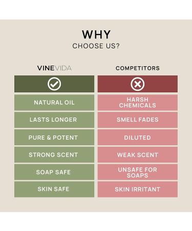 VINEVIDA Argan Carrier Oil 4 oz - Pure & Undiluted Argan Oil for DIY Candles & Soap Making - Skin Safe Bulk Candle Oil Scent - Buy Online on GoSupps.com