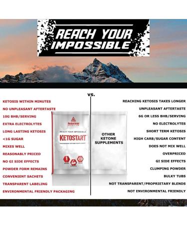 KetoStart Exogenous Ketones Powder | Caffeine-Free Tropical Electrolyte Drink Mix | Boost Energy Strength & Focus | 10x Packets - Buy Online on GoSupps.com